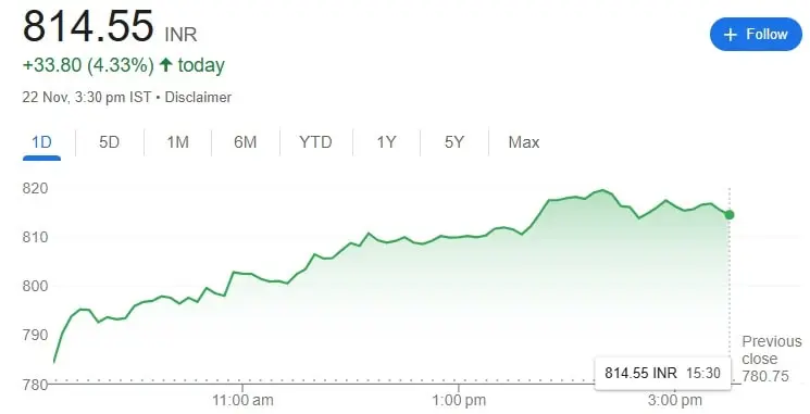 SBI Share Price 23 nov 2024