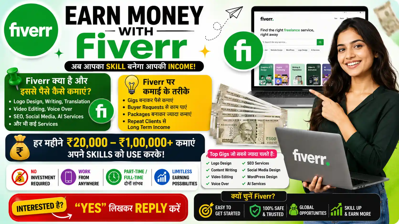 Fiverr Se Paise Kaise Kamaye