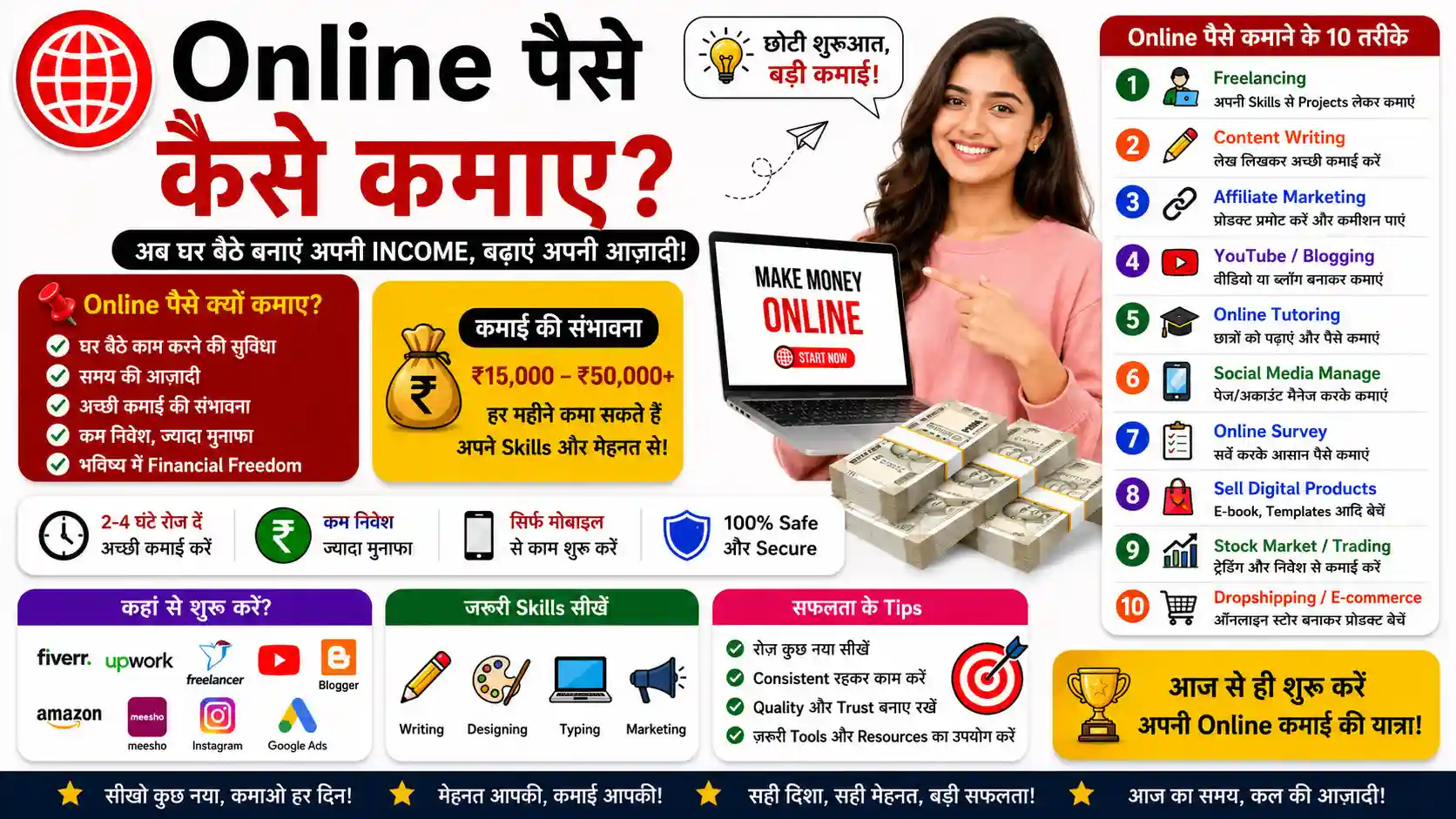 Online Paise Kaise Kamaye