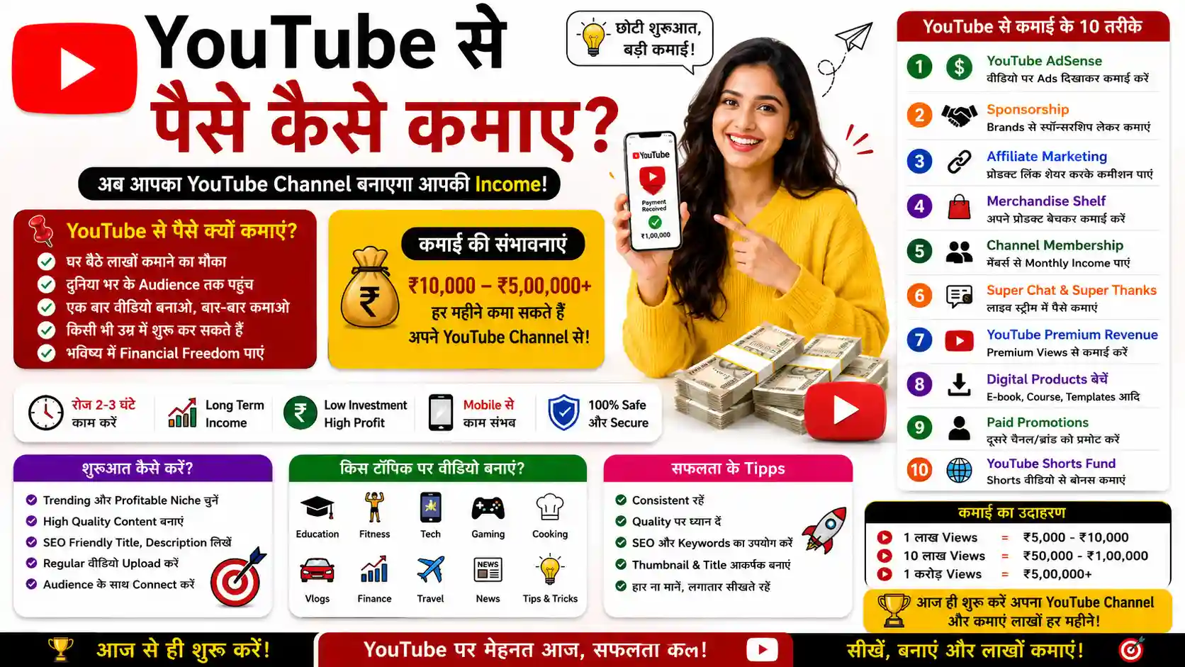 YouTube Se Paise Kaise Kamaye
