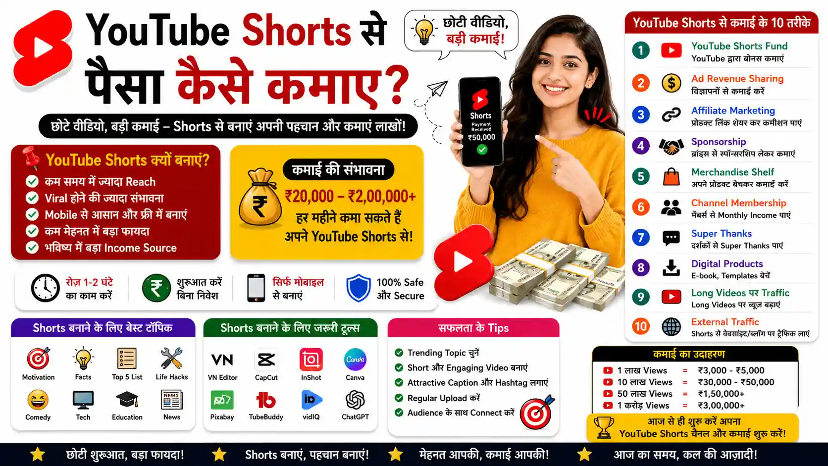 2026 में YouTube Shorts से पैसा कैसे कमाए - जानें कितने व्यूज पर मिलते हैं पैसे, Real Case Study 3 YouTube Shorts Se Paise Kaise Kamaye, YouTube Shorts से पैसा कैसे कमाए