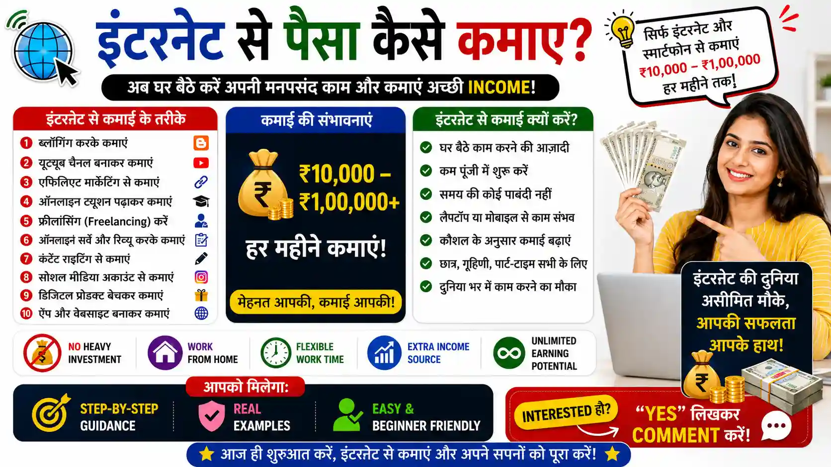 इंटरनेट से पैसा कैसे कमाए